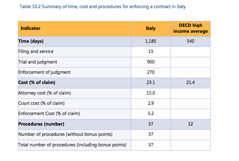 Contratti Agile: limitare i problemi e gestire i conflitti