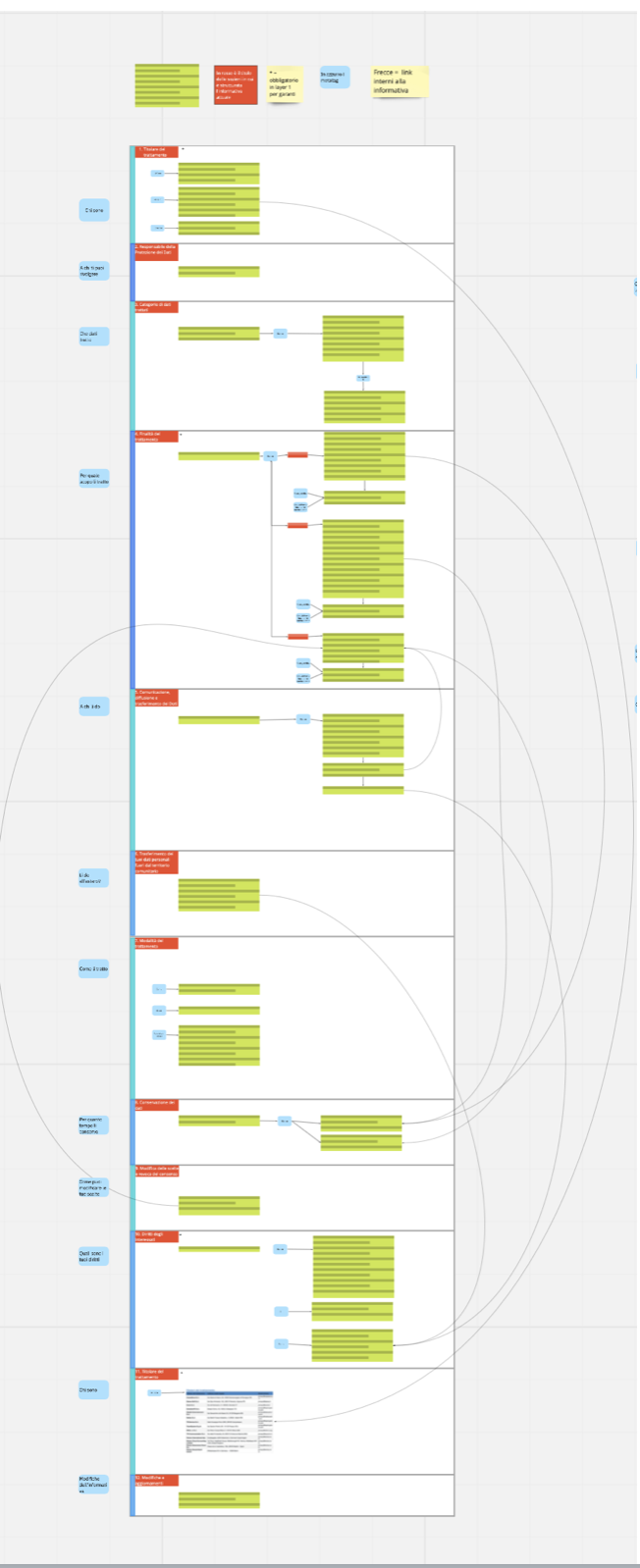 Legal design: alcune cose che ho imparato