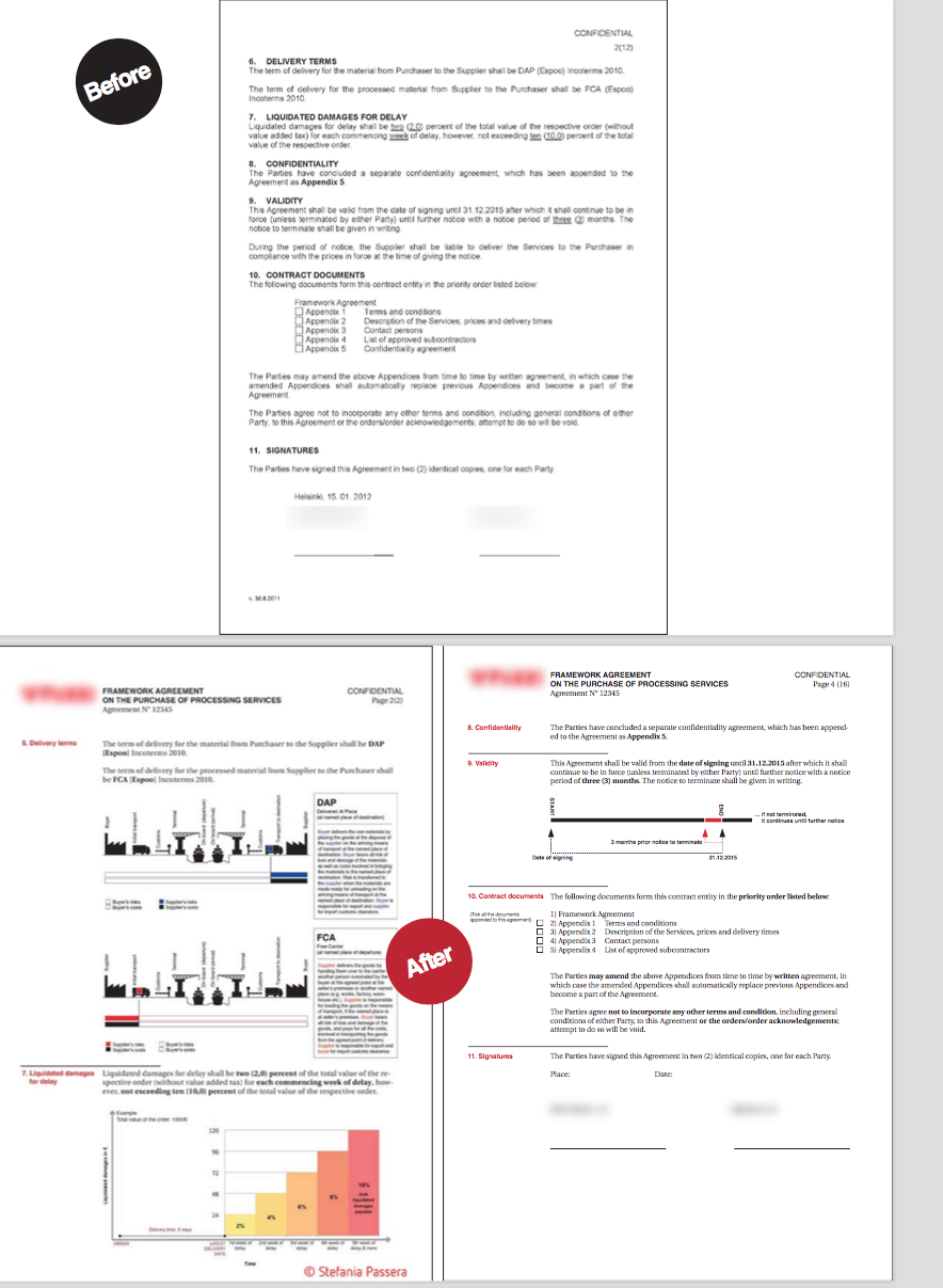 Legal design e contratti visuali