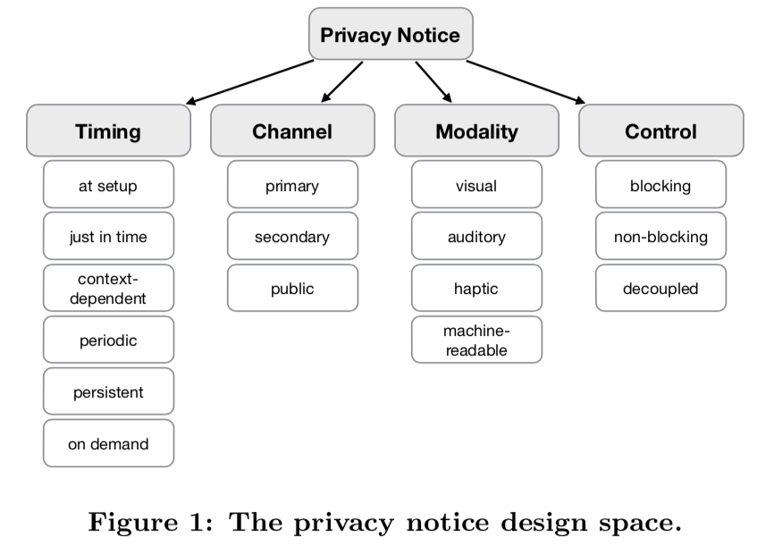 Sul design dell’informativa privacy