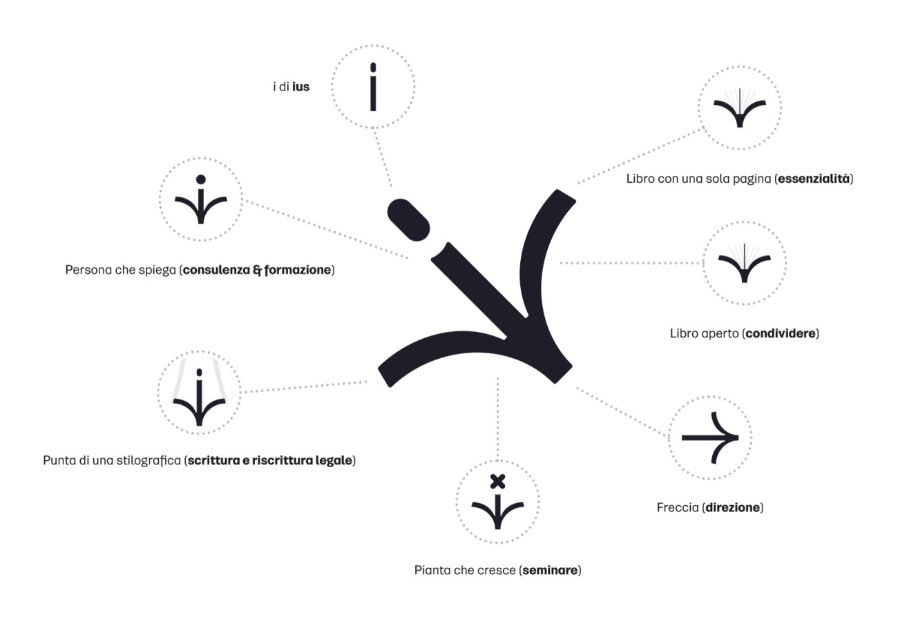 Spiegazione logo Giorgio Trono